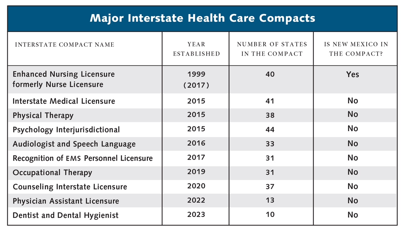 Address NM’s Health Care Professional Shortage by Joining Interstate ...