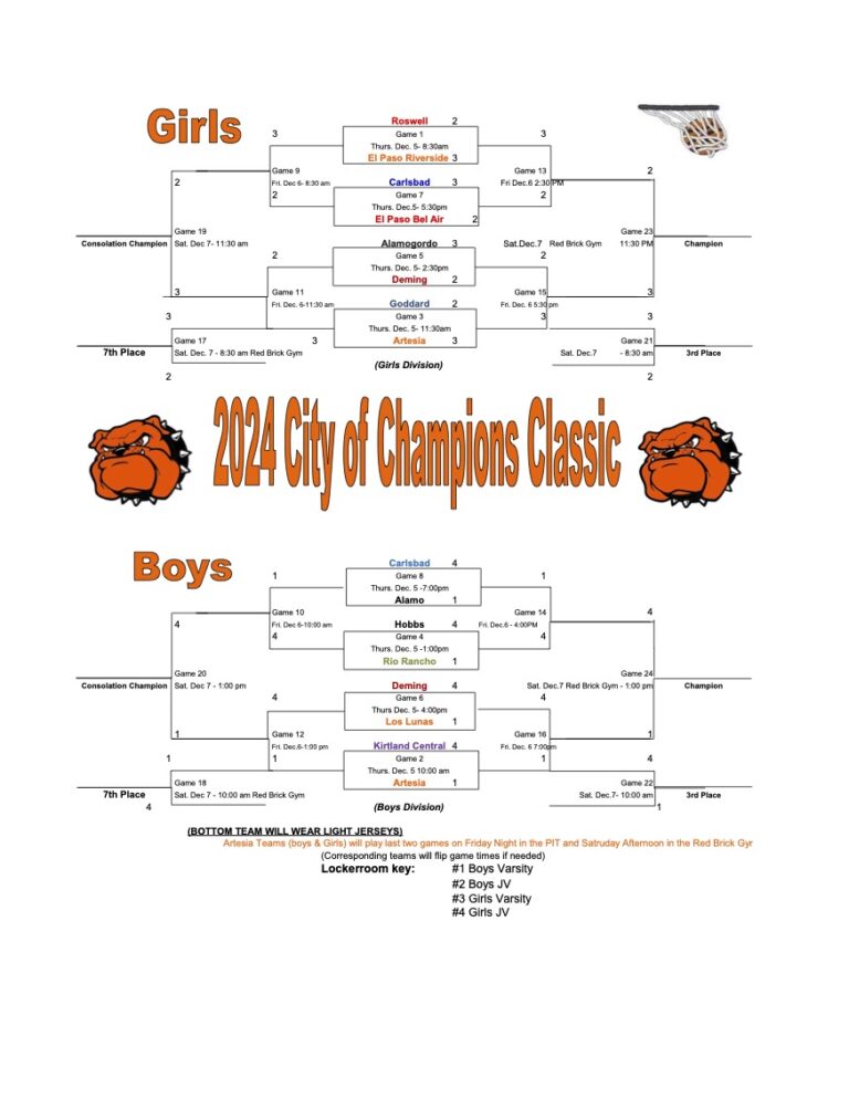 Artesia to begin tournament play